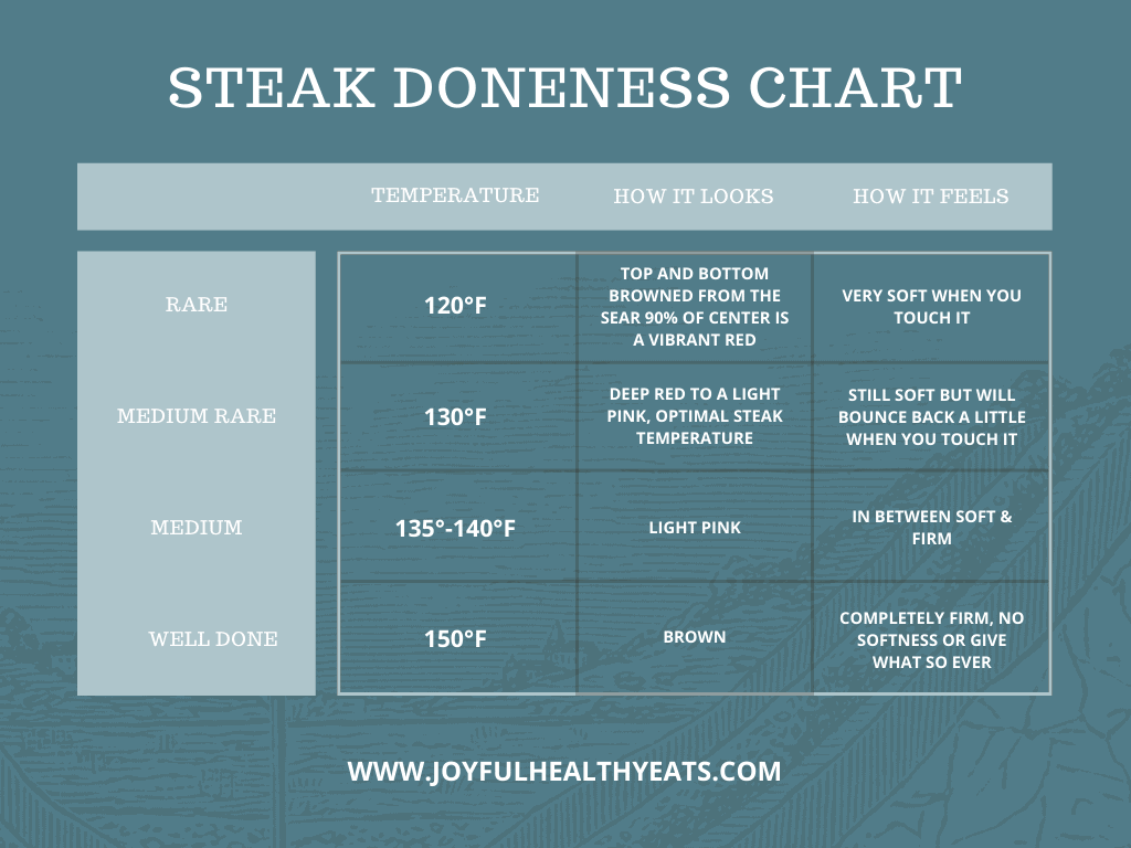 temperature doneness chart for grilled steak